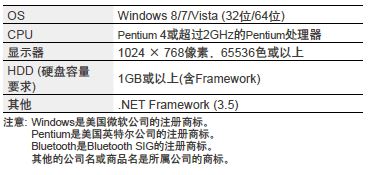 系统要求