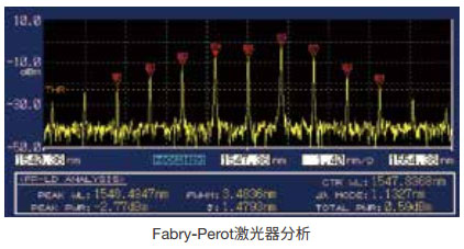 Fabry-Perot Laser Analysis