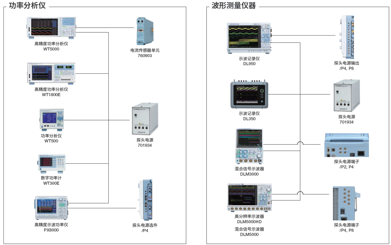 Examples of instrument and power supply combinations when using an AC/DC split core current sensor