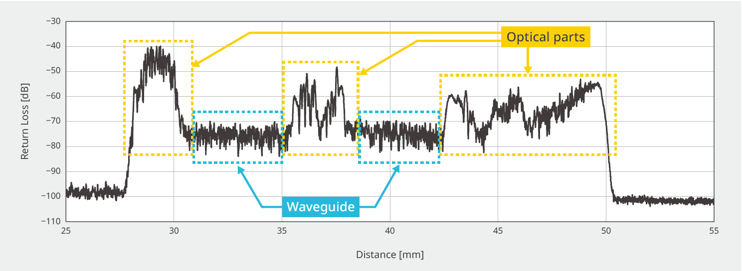 Component Position and Reflection Analysis in Optical Devices