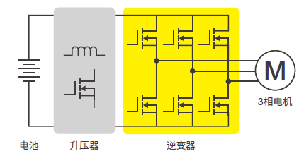 Three Line Voltages Three Phase Currents of a Three-Phase Motor Simultaneously | DLM3000HD High-Definition Oscilloscope | Yokogawa Test&Measurement