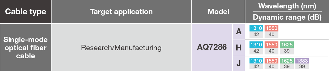 For optical fiber research and manufacturing