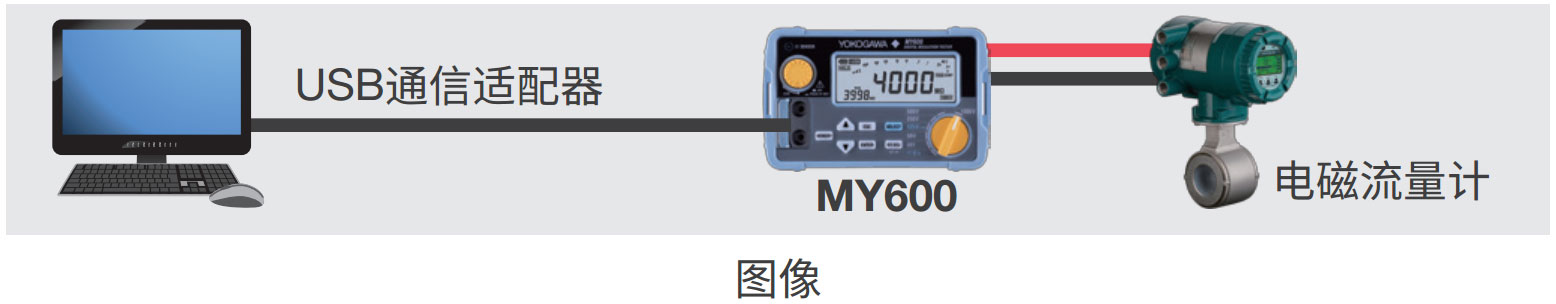USB通信和存储功能