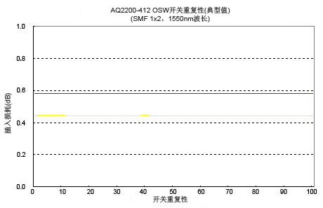 J029 Tm Aq2200 421 02