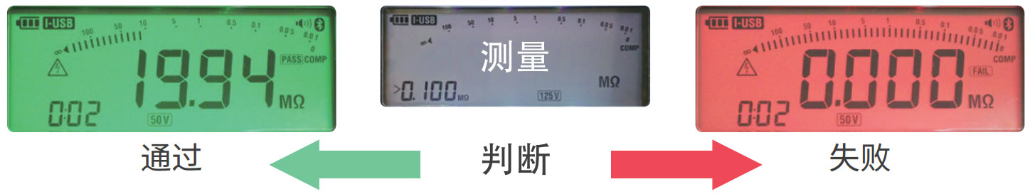 两种颜色用于判断测量结果