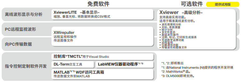 软件控制