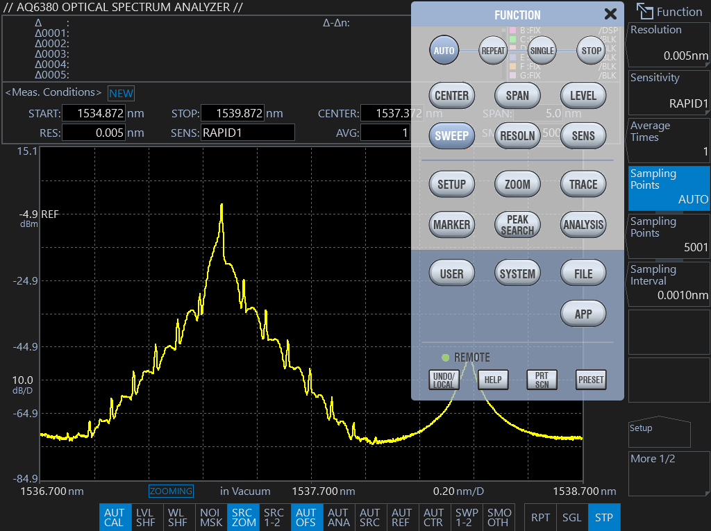 AQ6380 Optical Spectrum Analyzer Function Keys | Yokogawa Test&Measurement