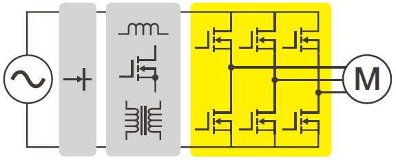 High-Voltage Switching Motor/Inverter Circuits Development | DLM5000HD High-Definition Oscilloscope | Yokogawa Test&Measurement