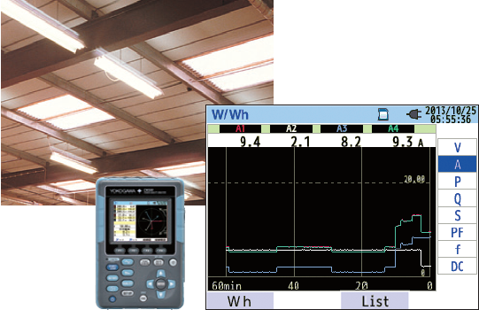 CW500 LED Lighting