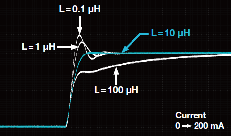 Optimized Response Adjustments | AQ23811A Source Measure Unit | Yokogawa Test&Measurement