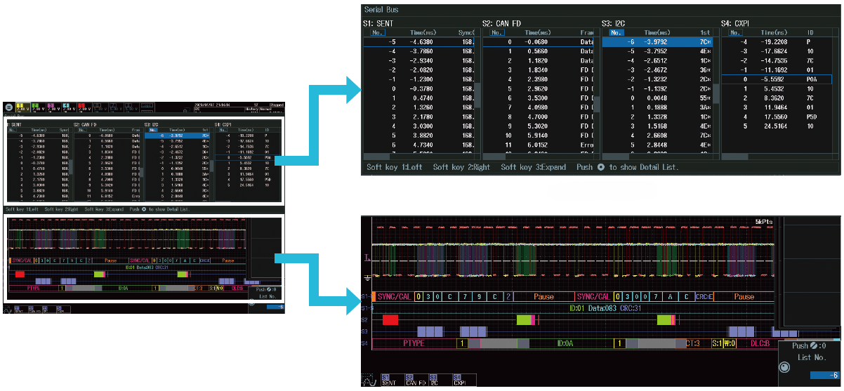 Simultaneous Analysis of Up to Four Buses | DLM5000HD High-Definition Oscilloscope | Yokogawa Test&Measurement