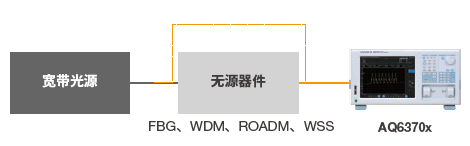 AQ6374 Passive Component Test