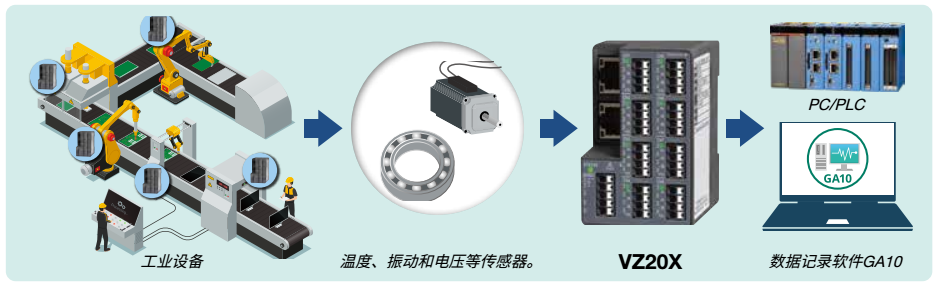 设备维护解决方案