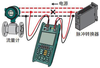 Pulse SIMULATE