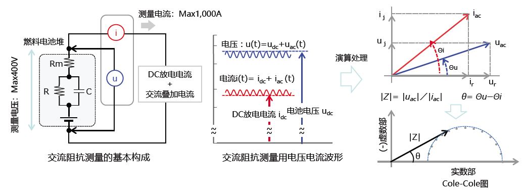 燃料电池交流阻抗测量