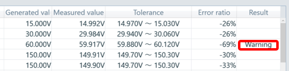 Pass/fail judging function