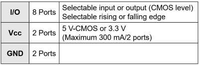 Digital I/O Interface Port Configurations | AQ23811A Source Measure Unit | Yokogawa Test&Measurement