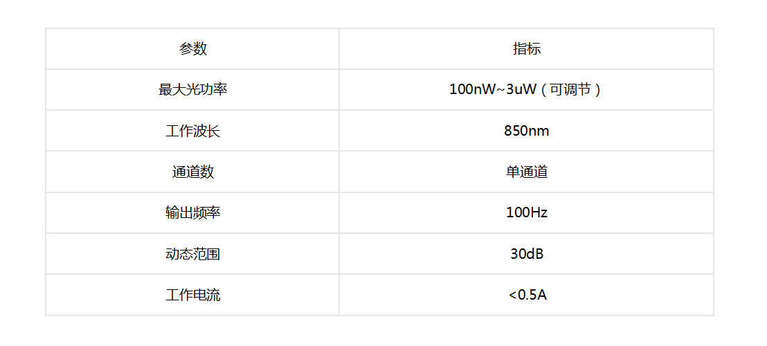 850nm 光探测器 规格参数表