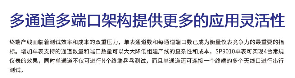 多通道多端口架构