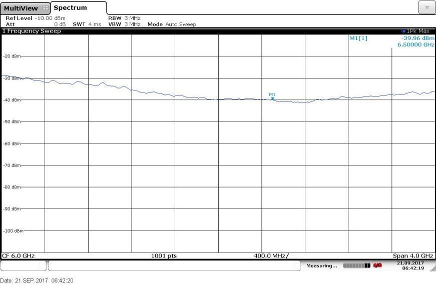 SIQM0408 本振泄漏测试图（LO 扫频 4GHz~8GHz）