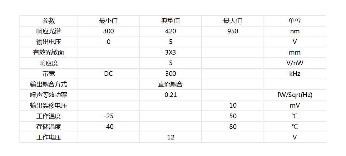 可见光探测模块 规格参数表