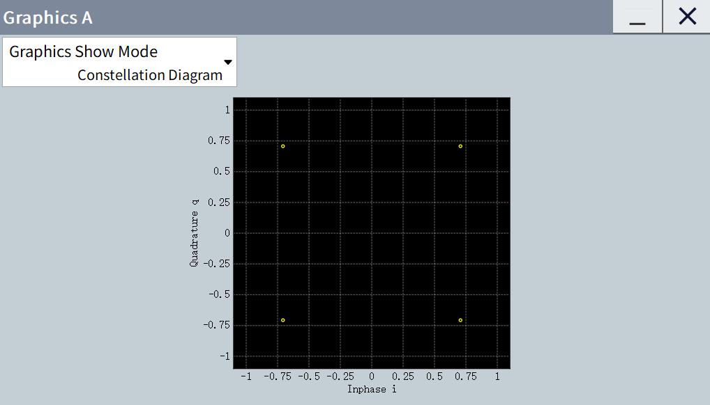 星座图显示（Constellation Diagram）