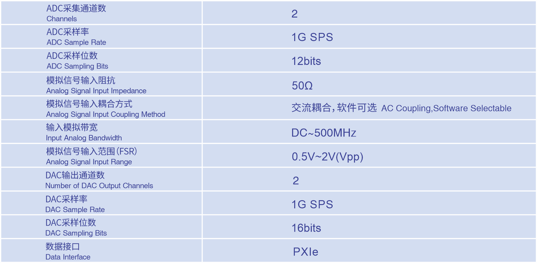 任意波发生器(AWG) 规格参数表