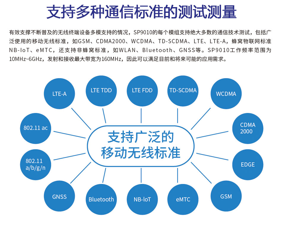 支持多种通信标准的测试测量