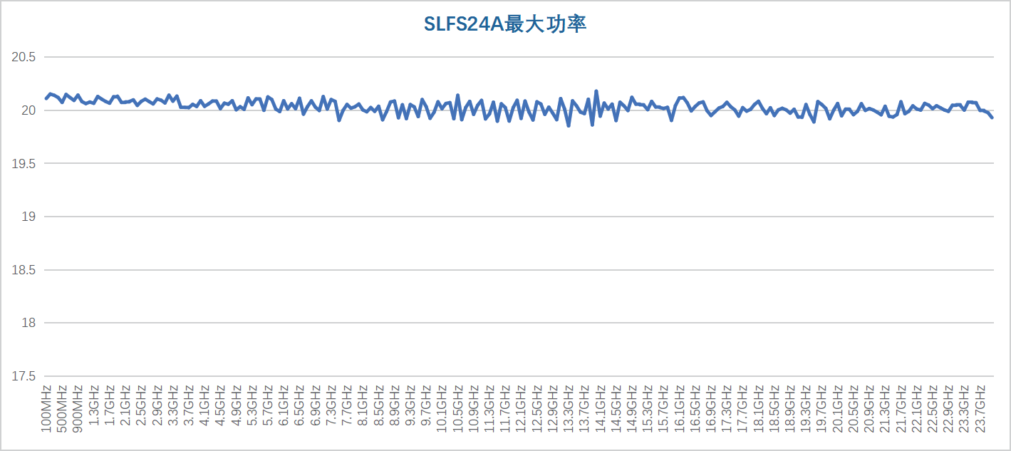 SLFS24A 最大输出功率图