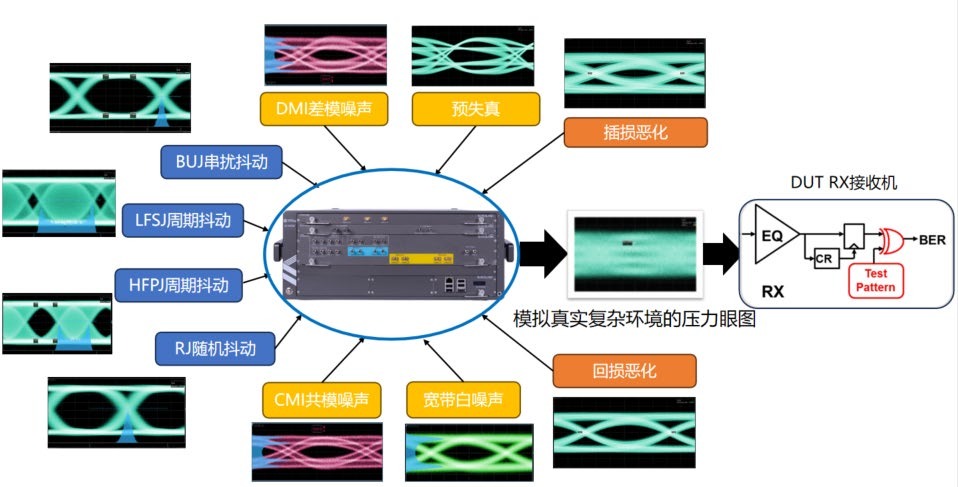 SL3000BX 系统连接框图