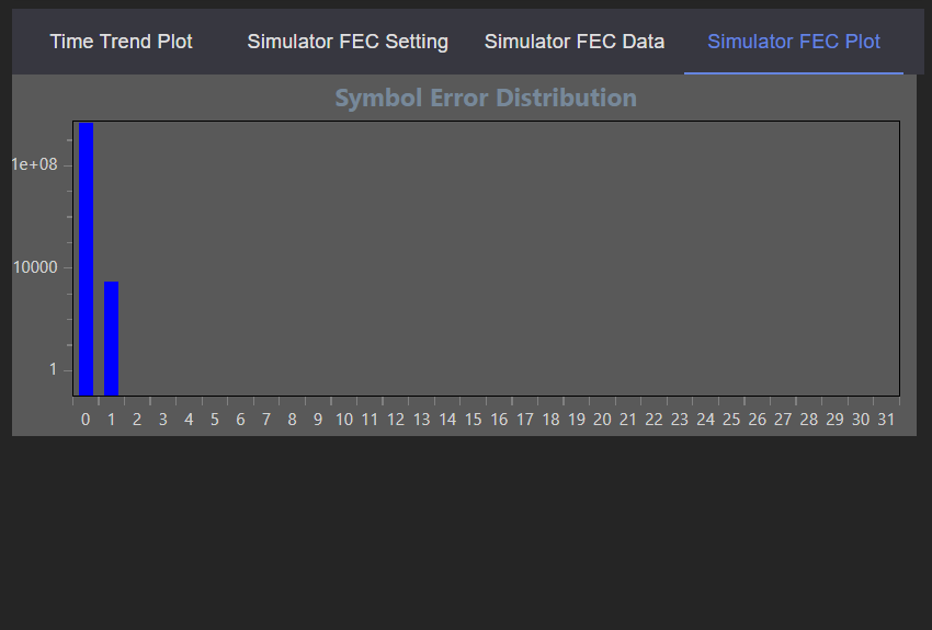 FEC 仿真误码分布界面