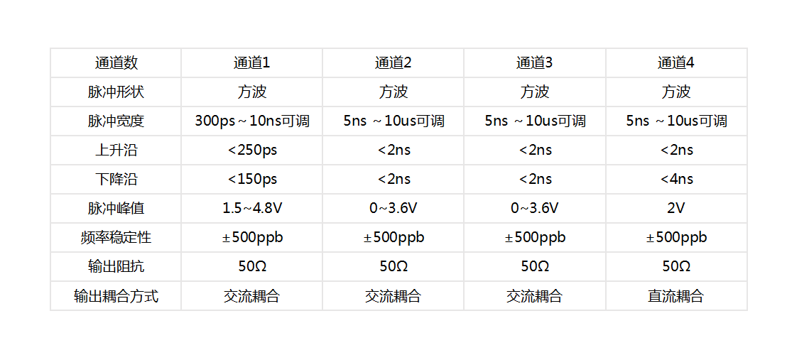 窄脉冲信号发生器 (3CH/4CH) 规格参数表