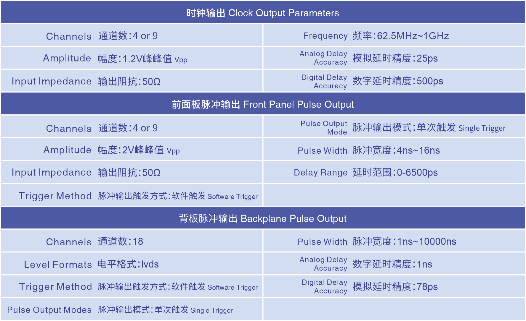 PXIe同步时钟卡 规格参数表