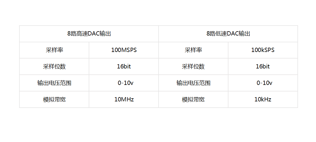 16通道信号发生器 规格参数表