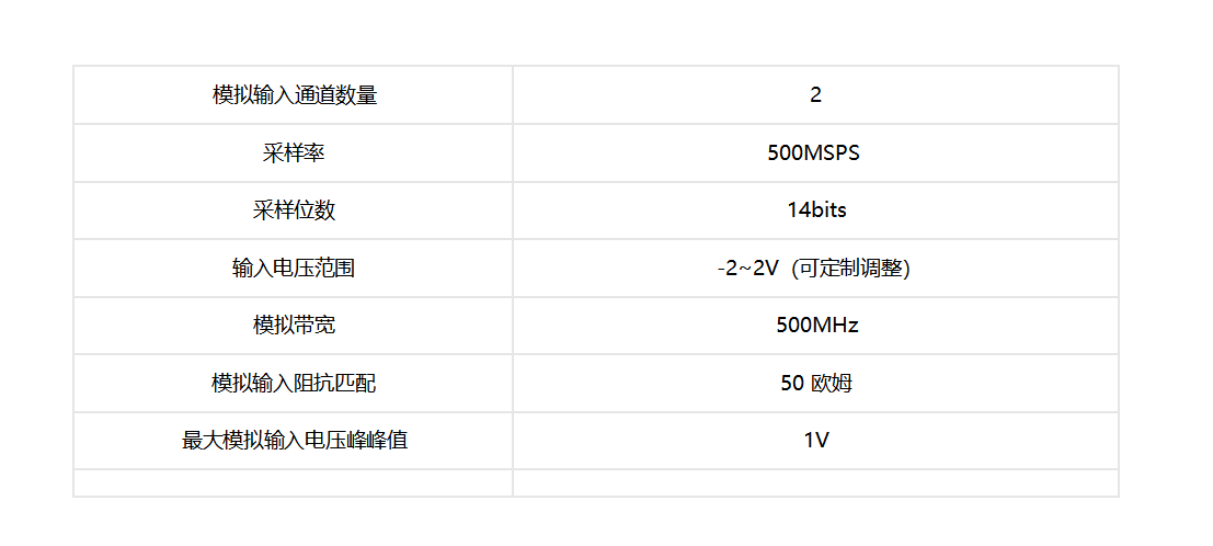 2通道500MSPS PCIe采集卡 规格参数表