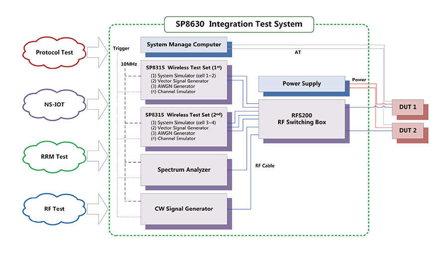 SP8630 Integration Test System 系统构成