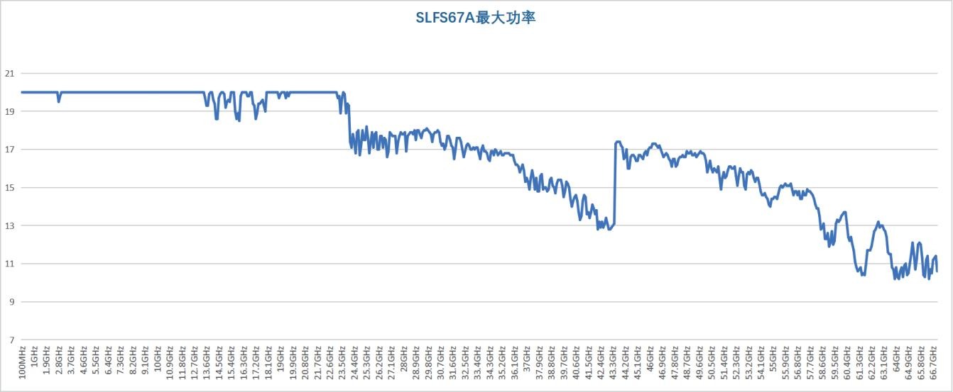 SLFS67A 最大输出功率图