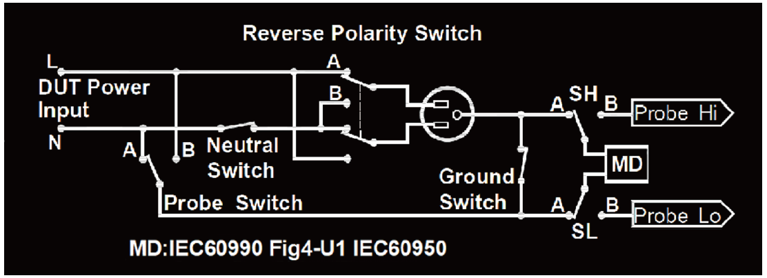 TH9131 多功能安规综合分析仪