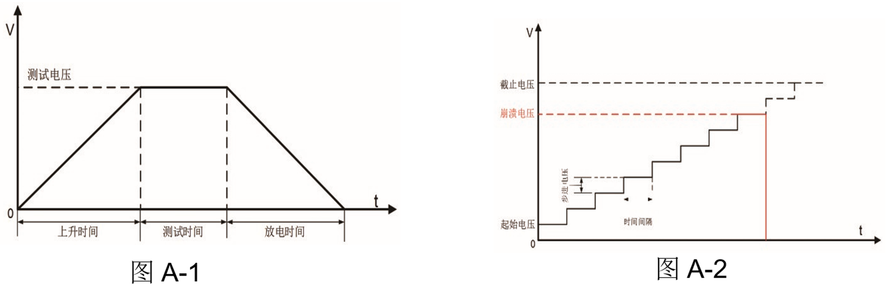 TH9120D 程控直流耐压绝缘测试仪