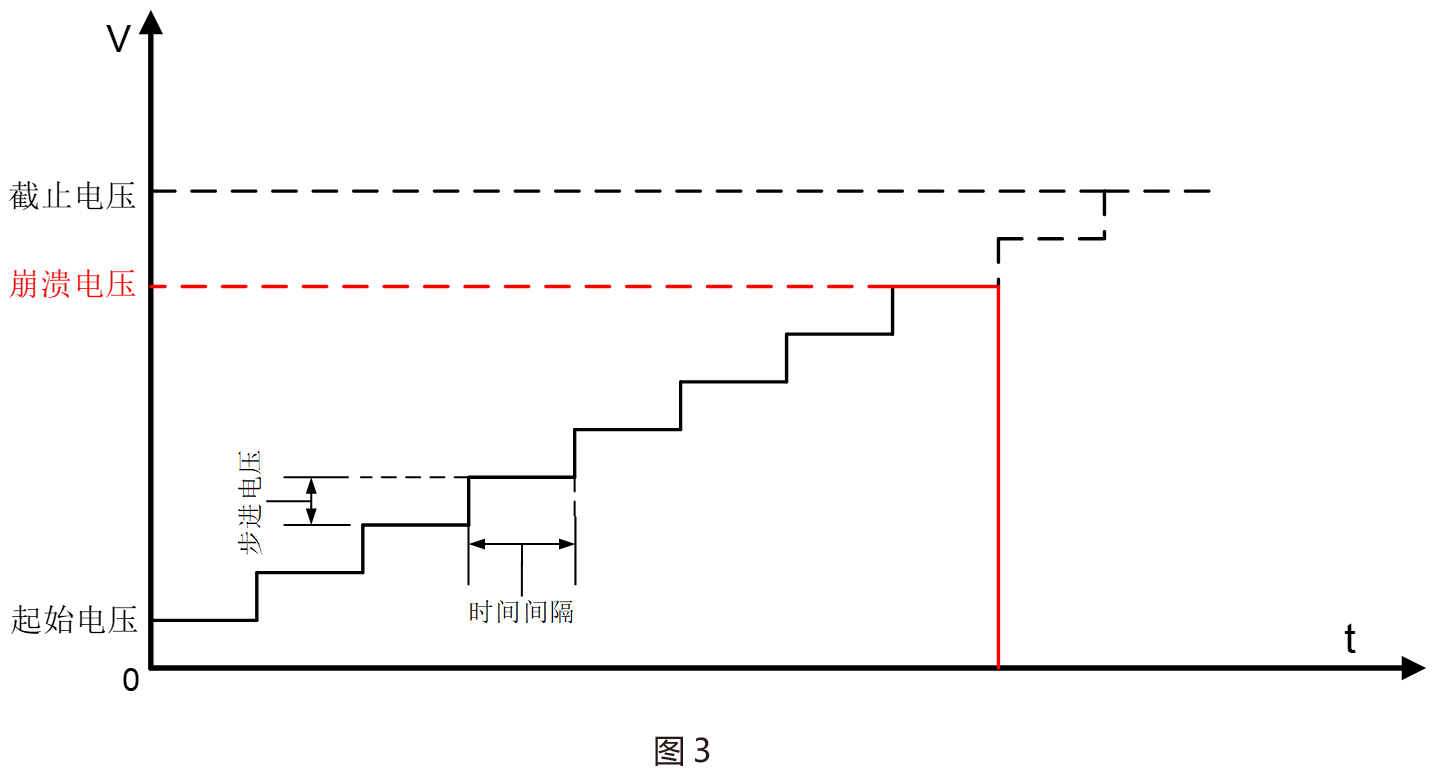 TH9110A 程控交直流耐压绝缘测试仪