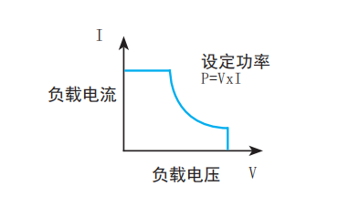 TH8402A 可编程直流电子负载