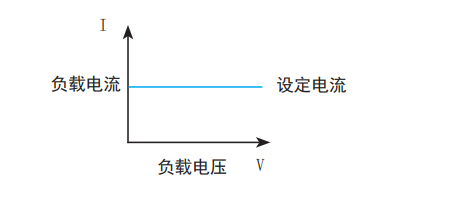 TH8204 可编程直流电子负载