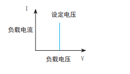TH8303-80-60 机架式可编程直流电子负载模组