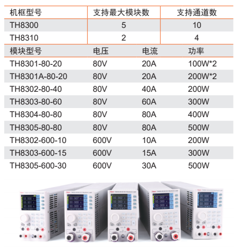 TH8302-80-40 机架式可编程直流电子负载模组