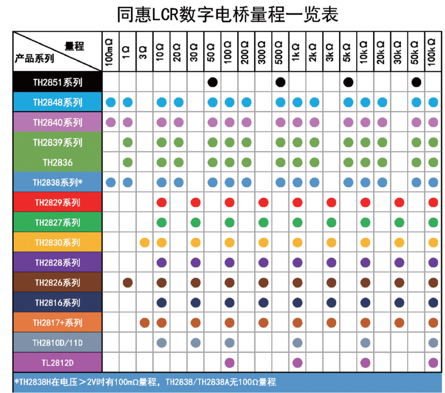 TH2848-10 精密阻抗分析仪