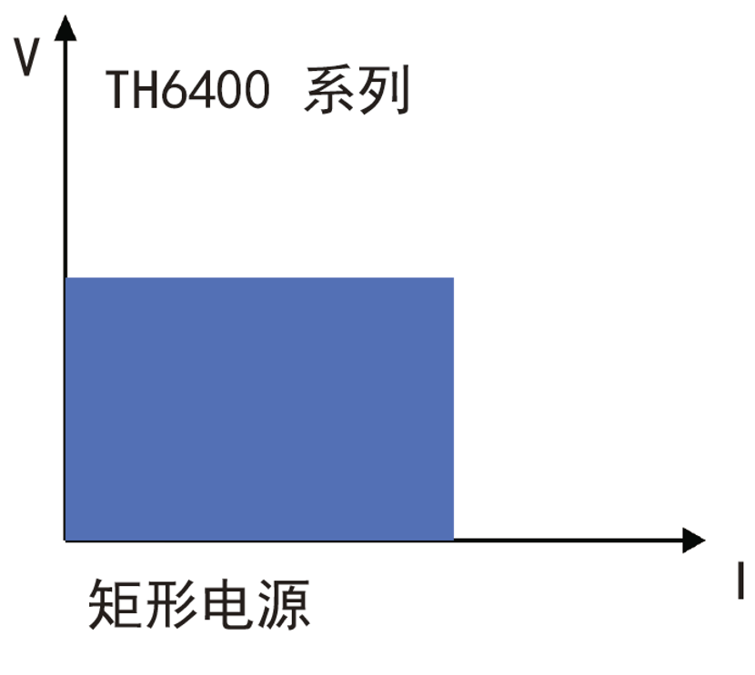 TH6402 三通道可编程线性直流电源