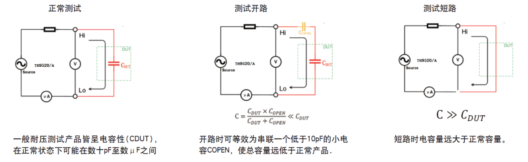 TH9521 集成化磁性元件分析仪