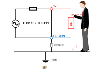TH9110A 程控交直流耐压绝缘测试仪