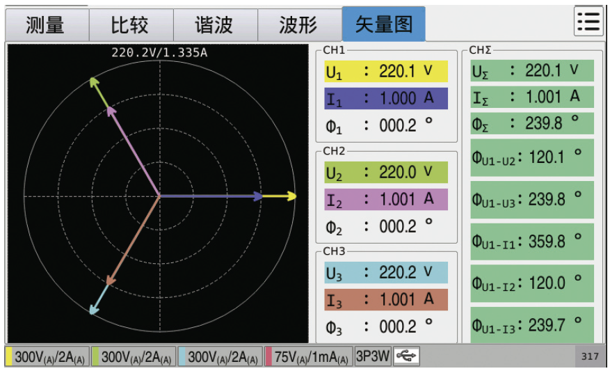 TH3421 多通道数字功率计