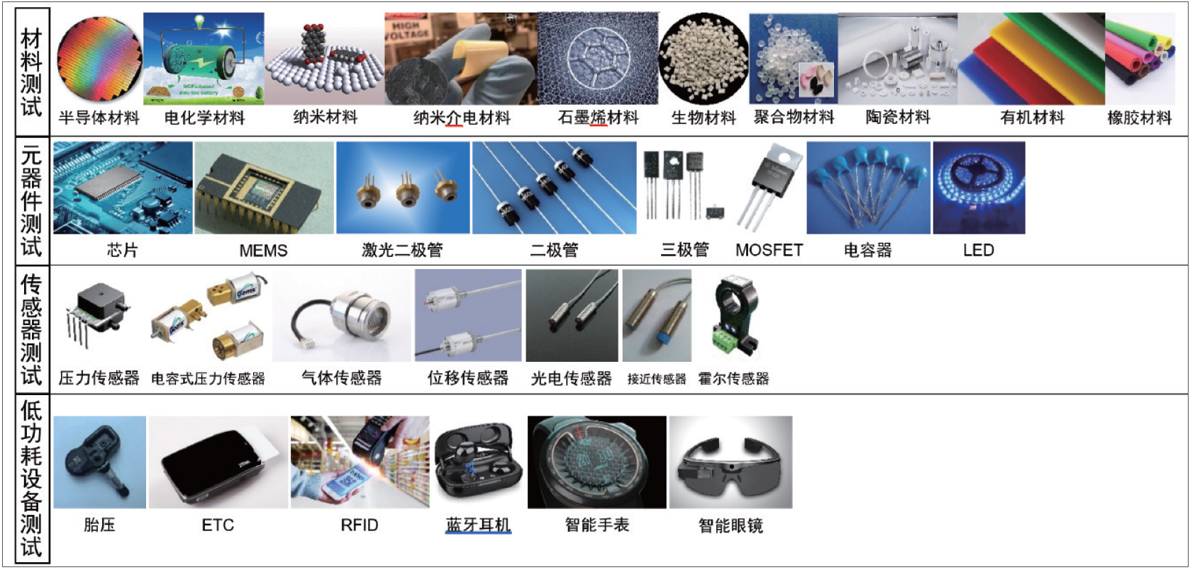 TH300-Cur 多通道微电流测试解决方案